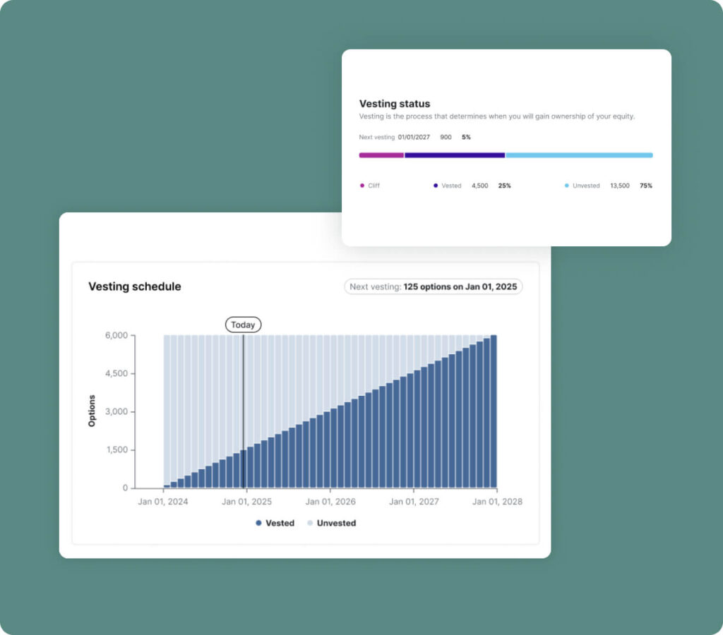 Cap Table Software - Vesting Schedule