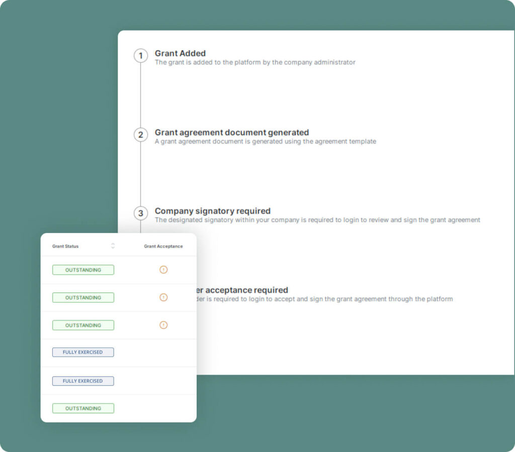 Cap Table Management