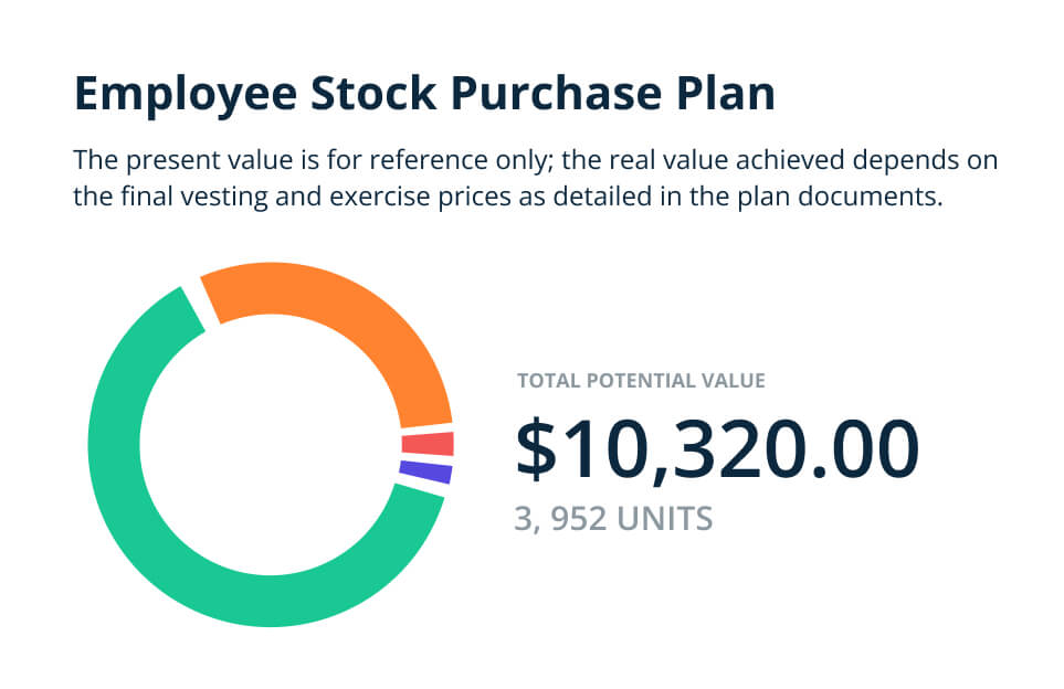 employee-stock-purchase-plan