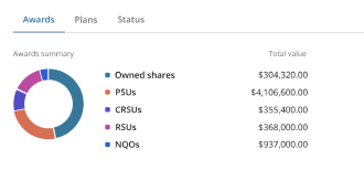 Streamline your LTIP management