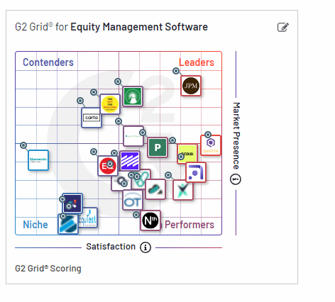 G2 Grid for Equity Management Software