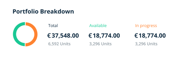 ESPP - portfolio breakdown