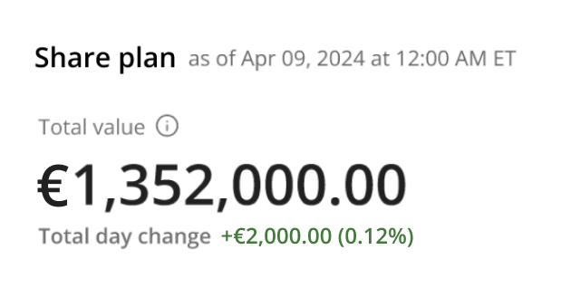 Share Option Plans