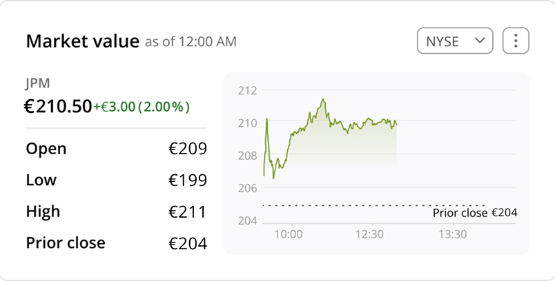 Gestione dei piani azionari, semplificata