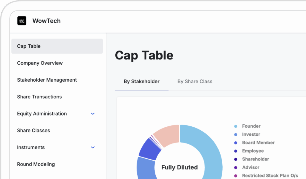 Cap table dashboard