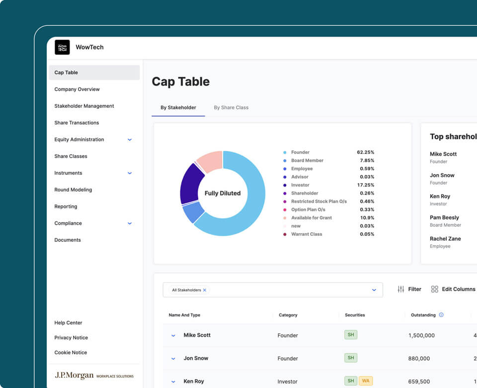Cap table management dashboard